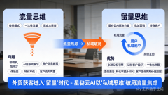 <b>都能精准触达最感乐趣的客户群体</b>